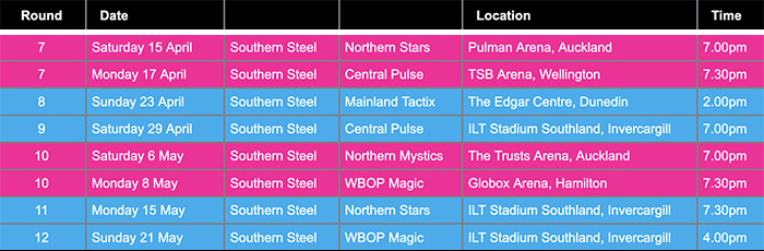 Remaining Steel Games